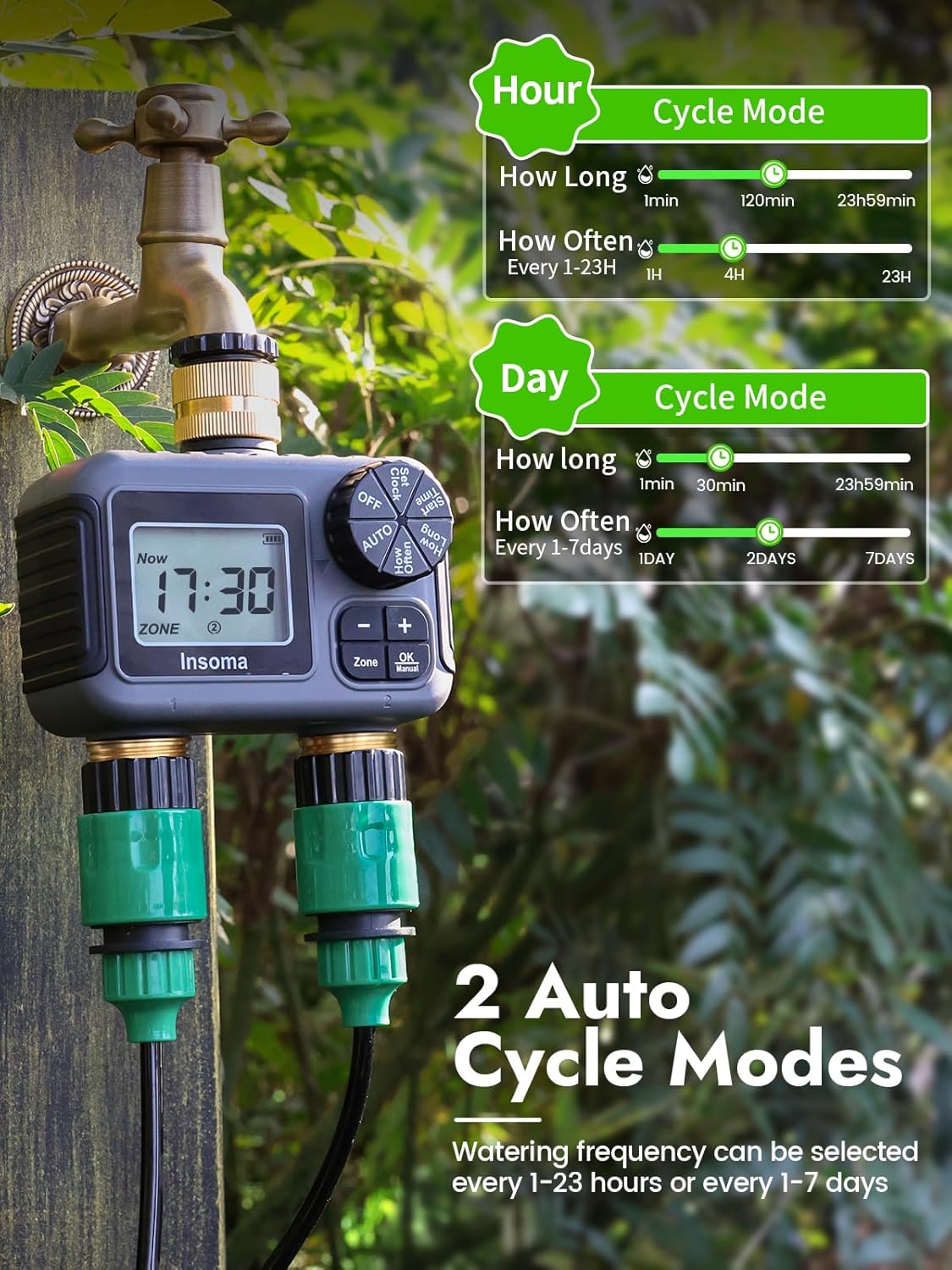 Dual Outlets Smart Irrigation  - đánh giá và giá Smart Garden Sphagnum Moss