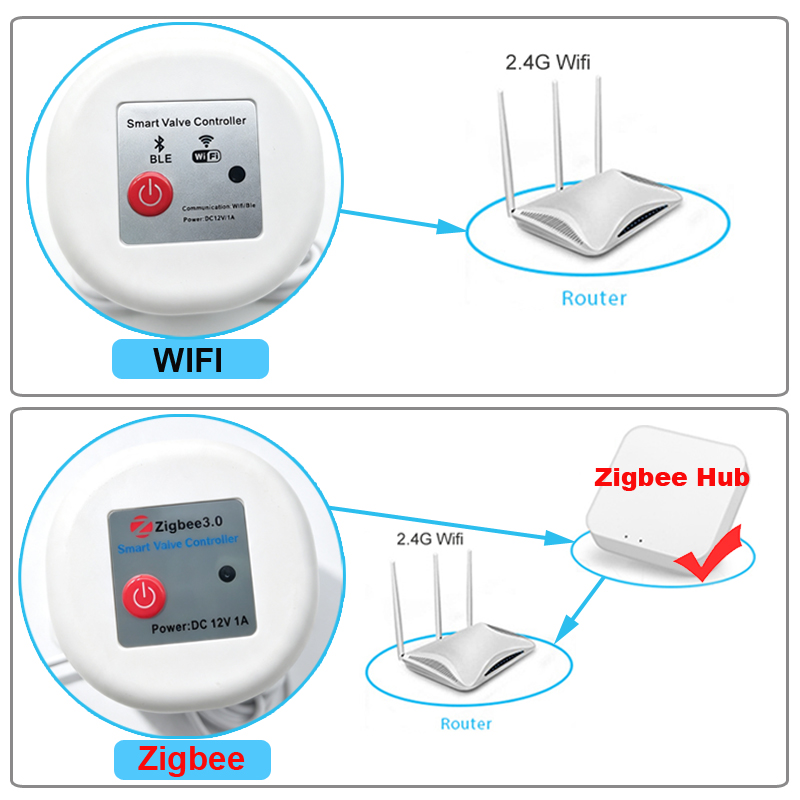 WIFI Smart Tuya Garden Waterin - đánh giá và giá Smart Garden Sphagnum Moss