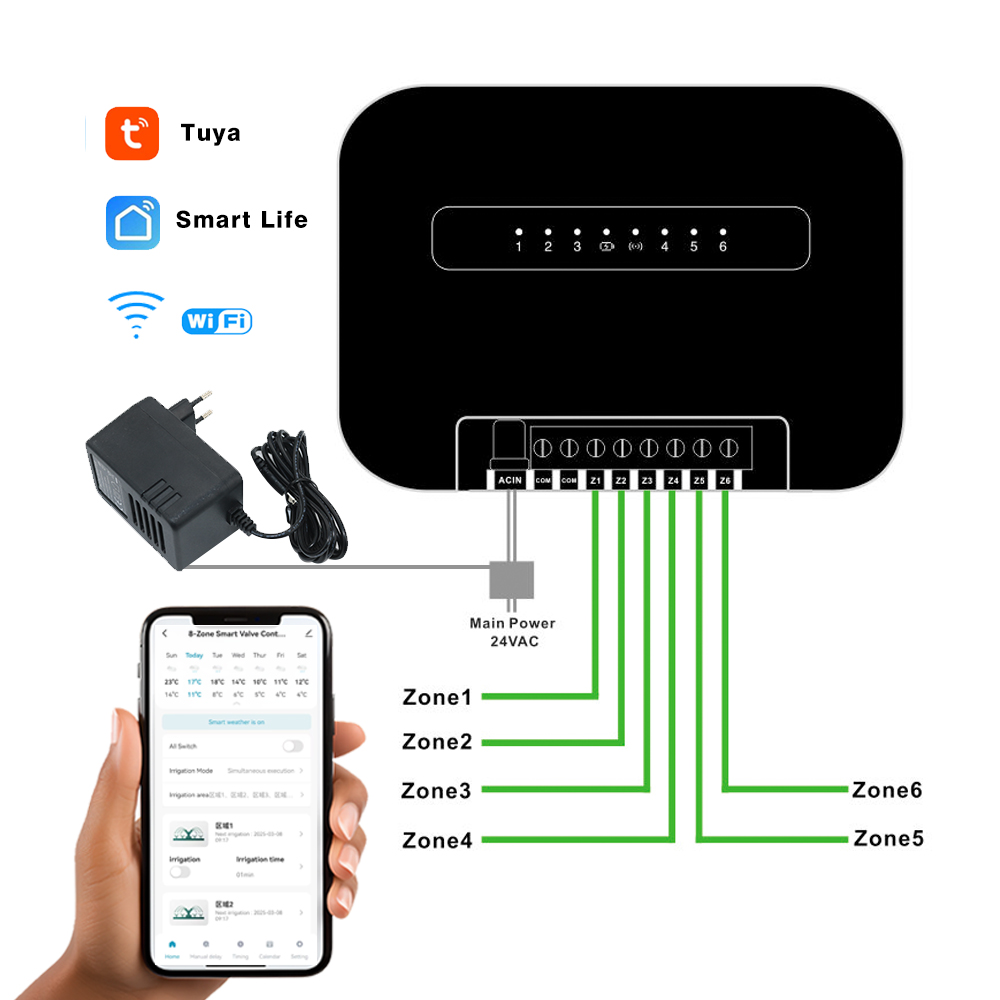 8 Zones Wifi Tuya Smart Garden - đánh giá và giá Smart Garden Timer